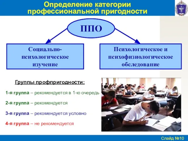 Определение категории профессиональной пригодности ППО Социально- психологическое изучение Психологическое и психофизиологическое