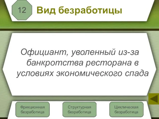 Вид безработицы Официант, уволенный из-за банкротства ресторана в условиях экономического спада