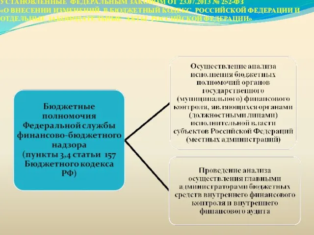 ПОЛНОМОЧИЯ ФЕДЕРАЛЬНОЙ СЛУЖБЫ ФИНАНСОВО-БЮДЖЕТНОГО НАДЗОРА , УСТАНОВЛЕННЫЕ ФЕДЕРАЛЬНЫМ ЗАКОНОМ ОТ 23.07.2013