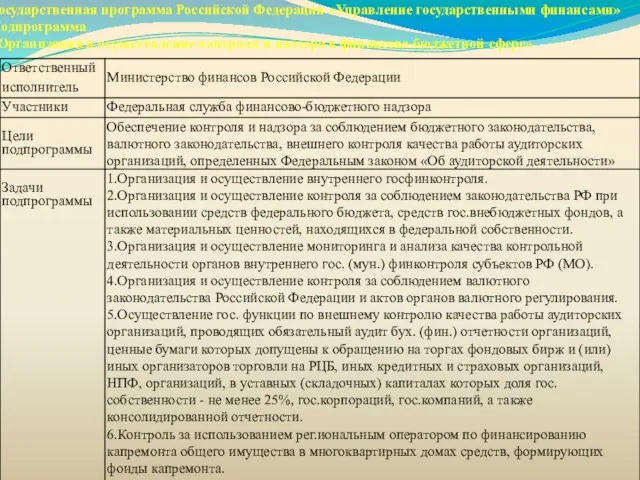 Государственная программа Российской Федерации «Управление государственными финансами» Подпрограмма «Организация и осуществление