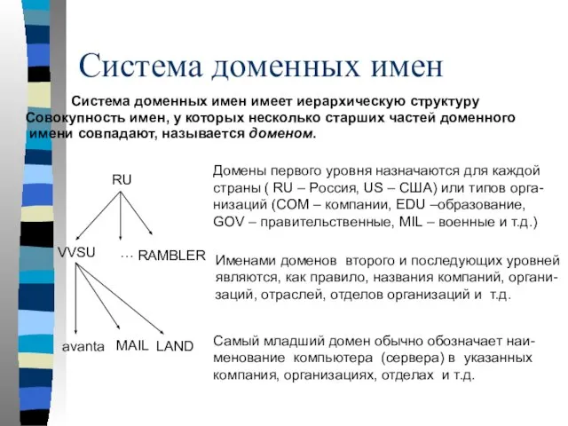 Система доменных имен Система доменных имен имеет иерархическую структуру Совокупность имен,