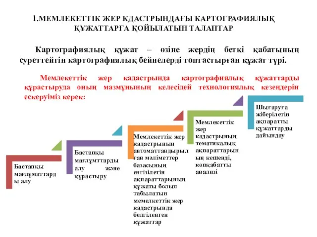 1.МЕМЛЕКЕТТІК ЖЕР КДАСТРЫНДАҒЫ КАРТОГРАФИЯЛЫҚ ҚҰЖАТТАРҒА ҚОЙЫЛАТЫН ТАЛАПТАР Картографиялық құжат – өзіне