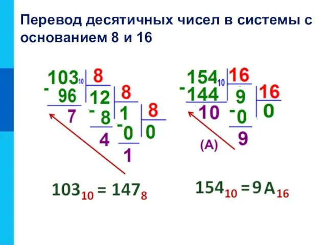 Перевод десятичных чисел в системы с основанием 8 и 16