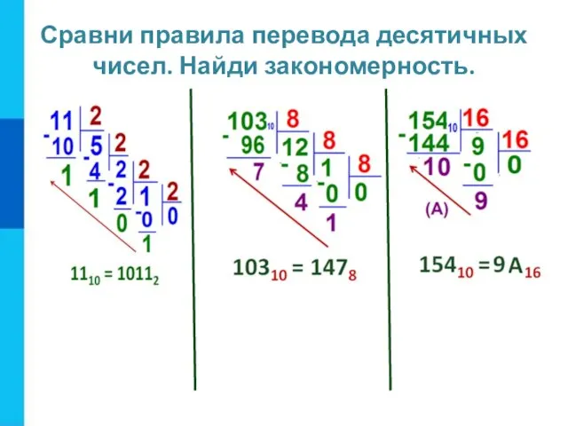 Сравни правила перевода десятичных чисел. Найди закономерность.