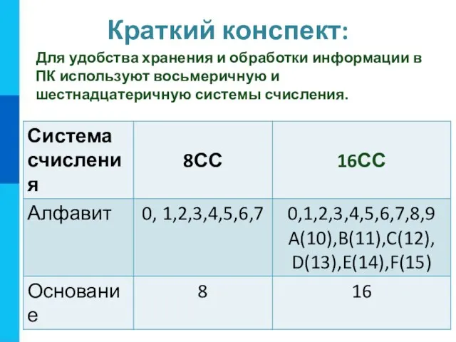 Краткий конспект: Для удобства хранения и обработки информации в ПК используют восьмеричную и шестнадцатеричную системы счисления.