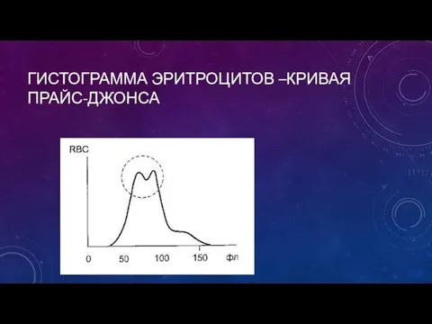 ГИСТОГРАММА ЭРИТРОЦИТОВ –КРИВАЯ ПРАЙС-ДЖОНСА