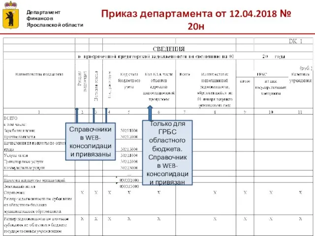 Приказ департамента от 12.04.2018 № 20н Департамент финансов Ярославской области Только