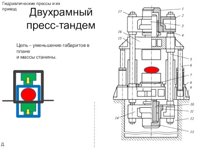 Двухрамный пресс-тандем Гидравлические прессы и их привод Д.Е. Цель – уменьшение