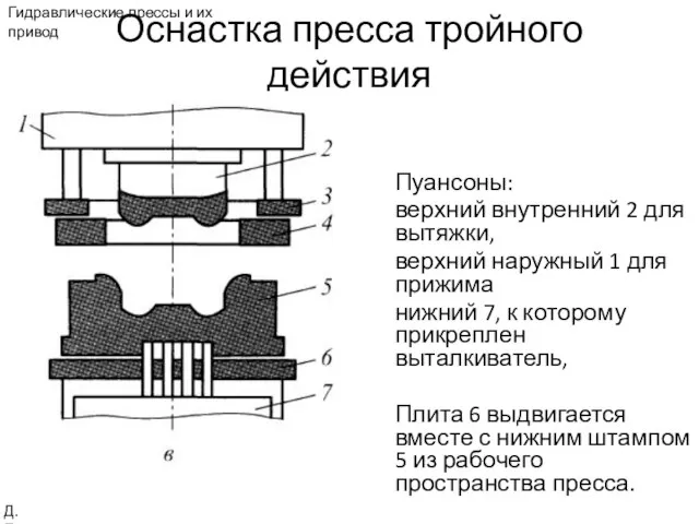 Оснастка пресса тройного действия Пуансоны: верхний внутренний 2 для вытяжки, верхний