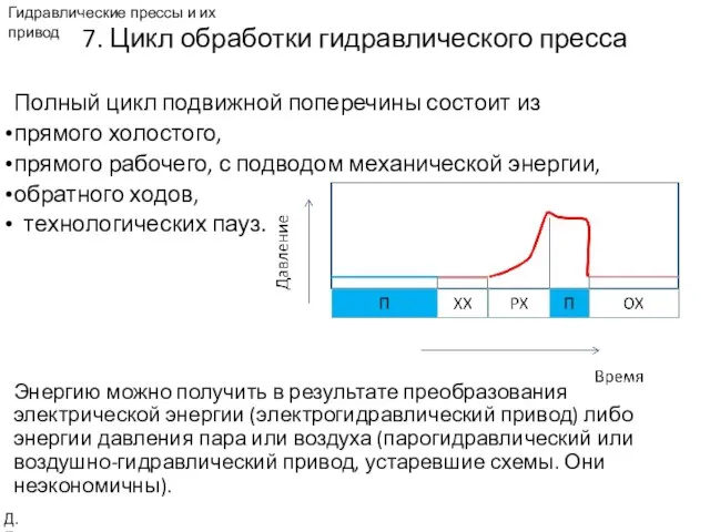 Полный цикл подвижной поперечины состоит из прямого холостого, прямого рабочего, с