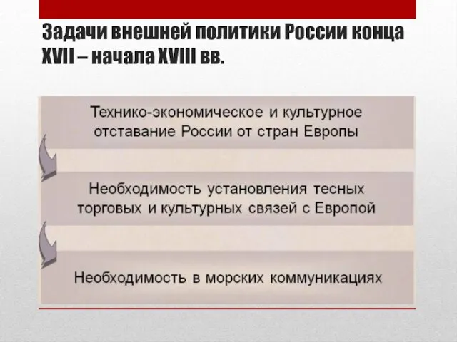 Задачи внешней политики России конца XVII – начала XVIII вв.