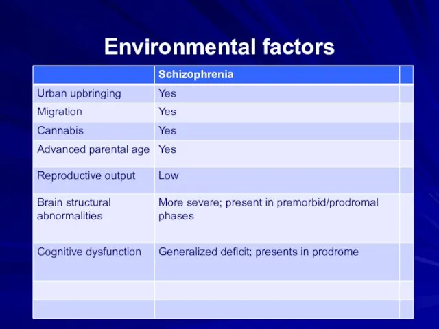 Environmental factors