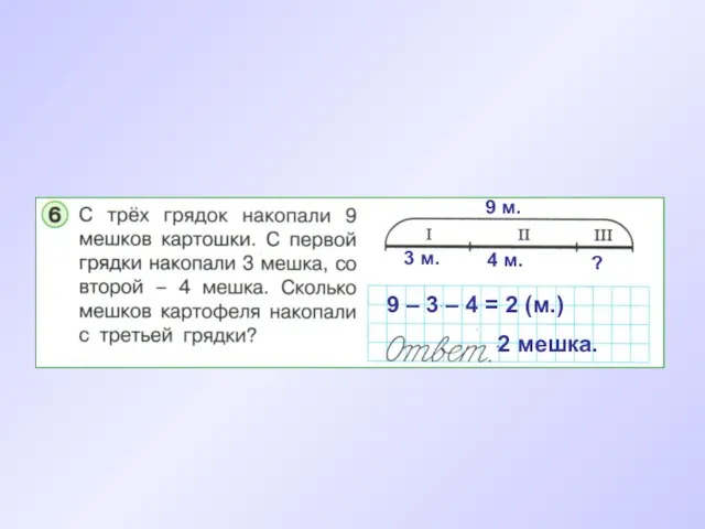 9 – 3 – 4 = 2 (м.) 2 мешка.