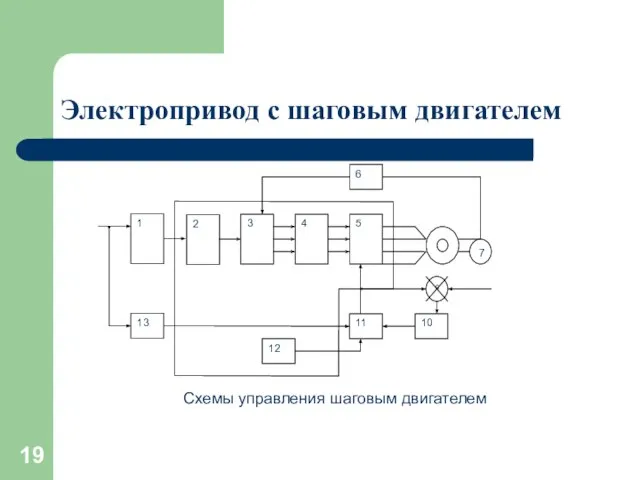 Электропривод с шаговым двигателем