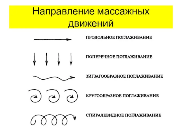 Направление массажных движений