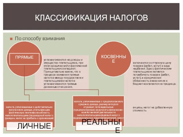 По способу взимания КЛАССИФИКАЦИЯ НАЛОГОВ