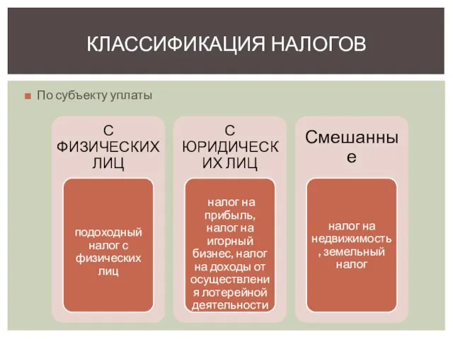 По субъекту уплаты КЛАССИФИКАЦИЯ НАЛОГОВ