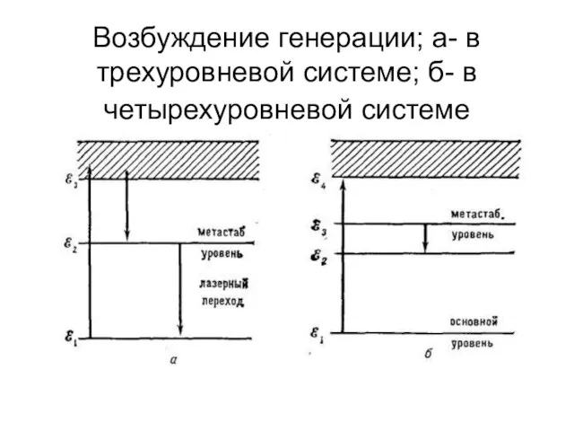 Возбуждение генерации; а- в трехуровневой системе; б- в четырехуровневой системе