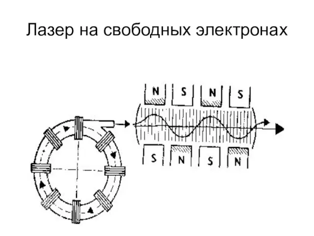 Лазер на свободных электронах