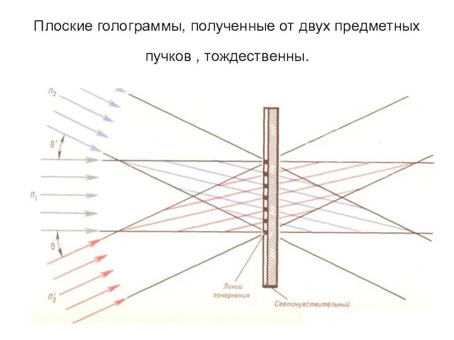 Плоские голограммы, полученные от двух предметных пучков , тождественны.