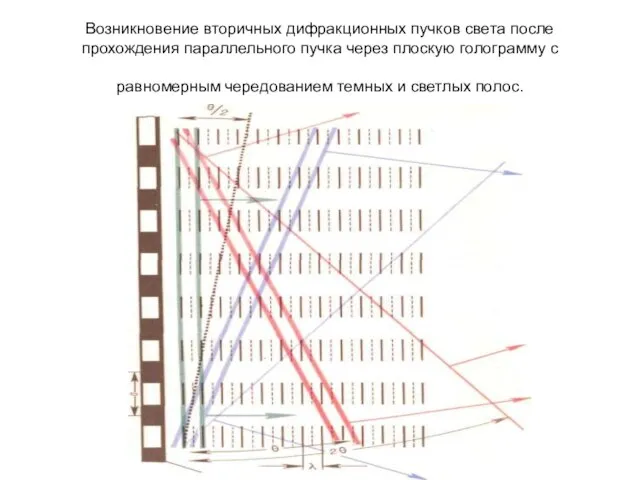 Возникновение вторичных дифракционных пучков света после прохождения параллельного пучка через плоскую