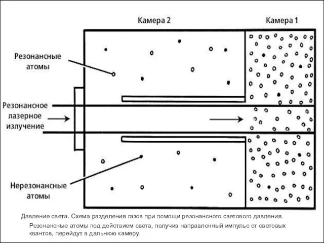 Давление света. Схема разделения газов при помощи резонансного светового давления. Резонансные