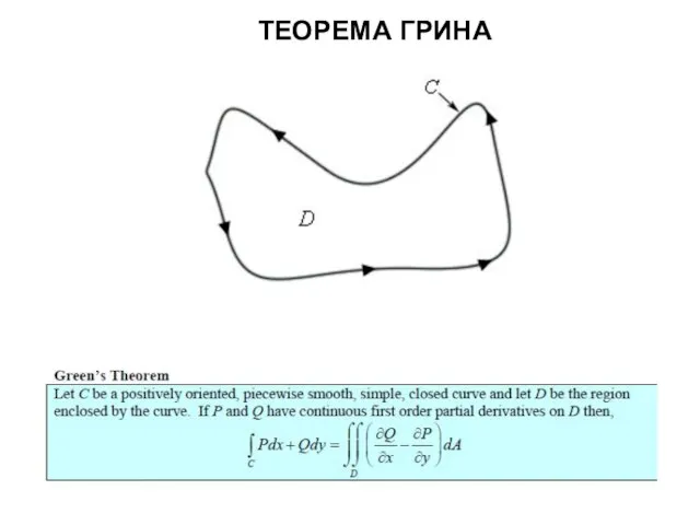 ТЕОРЕМА ГРИНА