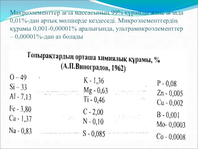 Макроэлементтер ағза массасының 99% құрайды және ағзада 0,01%-дан артық мөлшерде кездеседі.