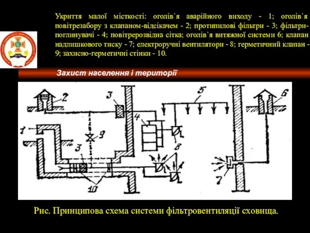 Потужність поглиненої дози ( Потужність еквівалентної дози ( Рис. Принципова схема