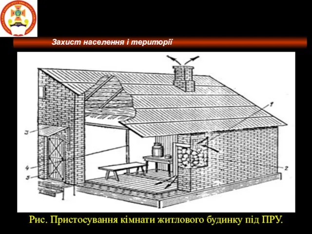 Потужність поглиненої дози ( Потужність еквівалентної дози ( Потужність експозиційної дози