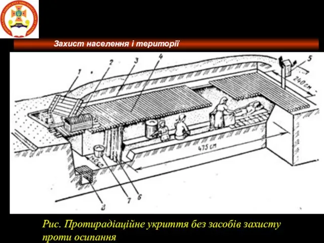 Потужність поглиненої дози ( Потужність еквівалентної дози ( Потужність експозиційної дози