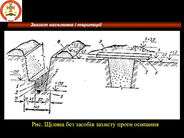 Потужність поглиненої дози ( Потужність еквівалентної дози ( Потужність експозиційної дози