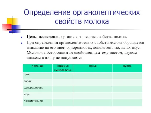 Определение органолептических свойств молока Цель: исследовать органолептические свойства молока. При определении