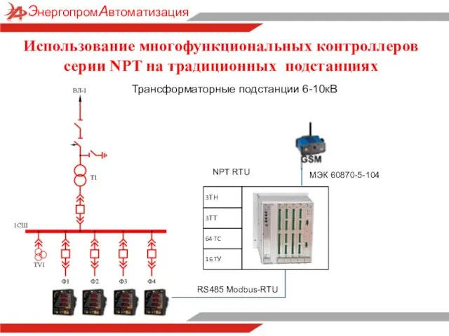 Использование многофункциональных контроллеров серии NPT на традиционных подстанциях RS485 Modbus-RTU Трансформаторные подстанции 6-10кВ МЭК 60870-5-104