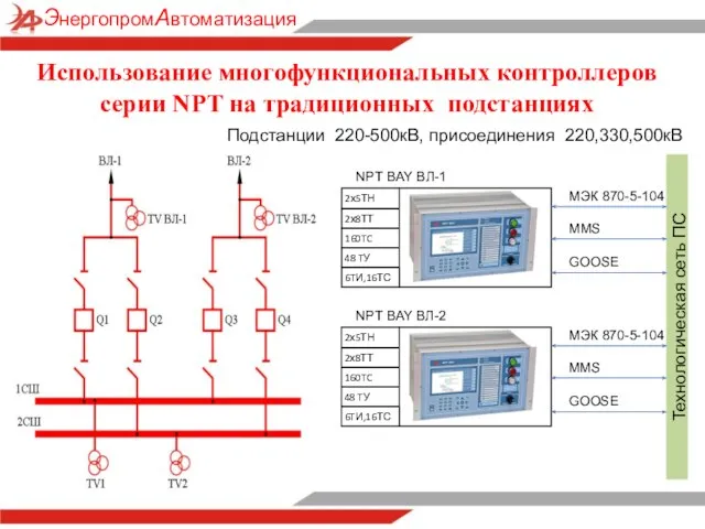 Использование многофункциональных контроллеров серии NPT на традиционных подстанциях Подстанции 220-500кВ, присоединения 220,330,500кВ Технологическая сеть ПС