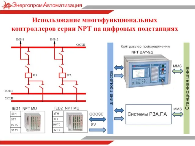 Использование многофункциональных контроллеров серии NPT на цифровых подстанциях шина процесса NPT