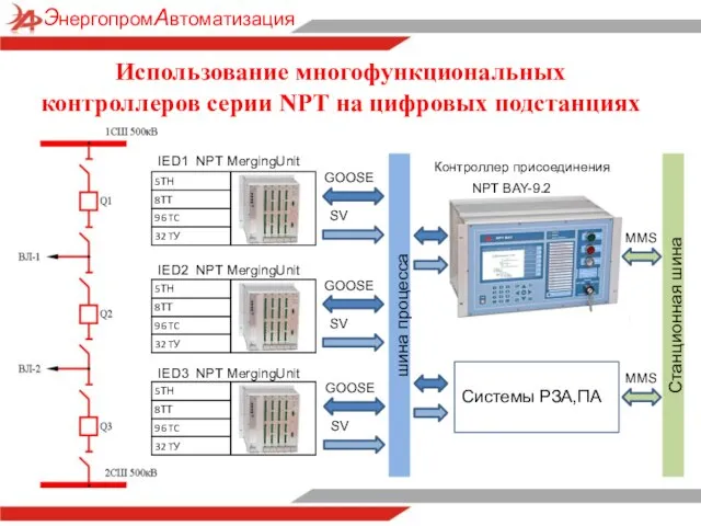 Использование многофункциональных контроллеров серии NPT на цифровых подстанциях IED1 NPT MergingUnit