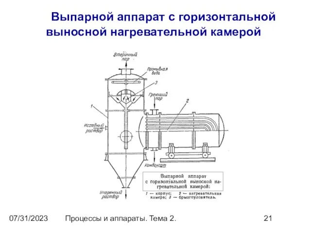 07/31/2023 Процессы и аппараты. Тема 2. Выпарной аппарат с горизонтальной выносной нагревательной камерой