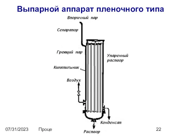 07/31/2023 Процессы и аппараты. Тема 2. Выпарной аппарат пленочного типа