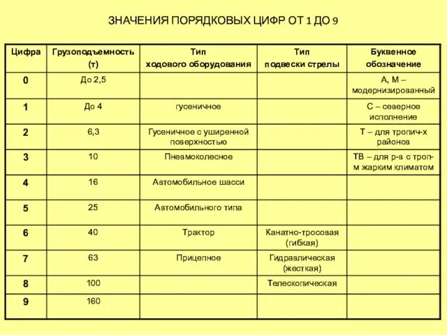 ЗНАЧЕНИЯ ПОРЯДКОВЫХ ЦИФР ОТ 1 ДО 9