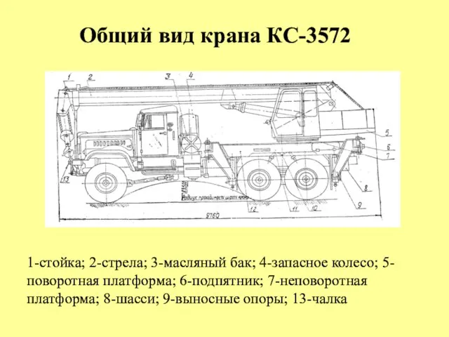 Общий вид крана КС-3572 1-стойка; 2-стрела; 3-масляный бак; 4-запасное колесо; 5-поворотная