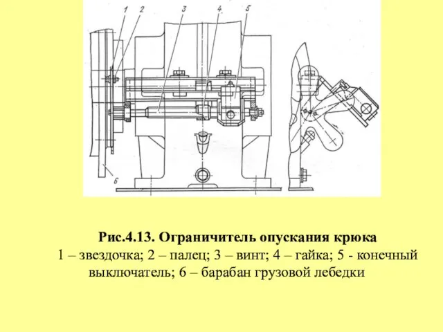 Рис.4.13. Ограничитель опускания крюка 1 – звездочка; 2 – палец; 3