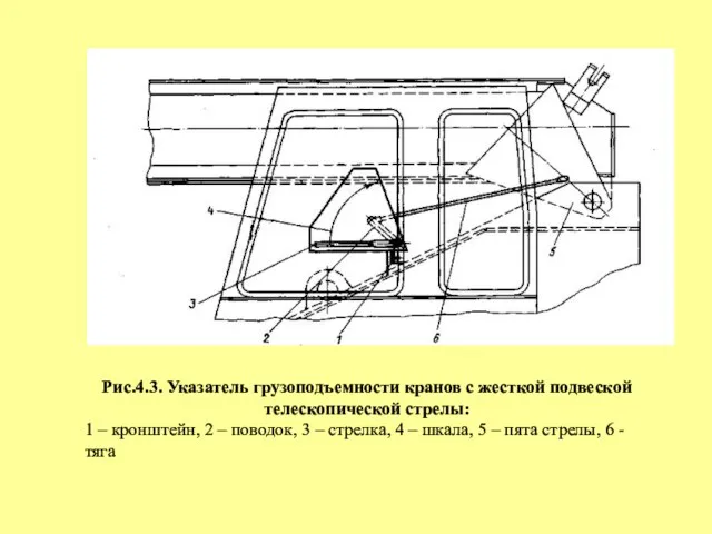 Рис.4.3. Указатель грузоподъемности кранов с жесткой подвеской телескопической стрелы: 1 –