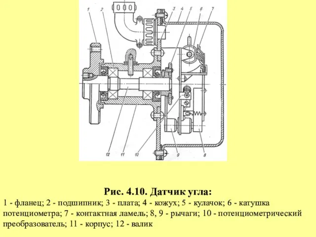 Рис. 4.10. Датчик угла: 1 - фланец; 2 - подшипник; 3