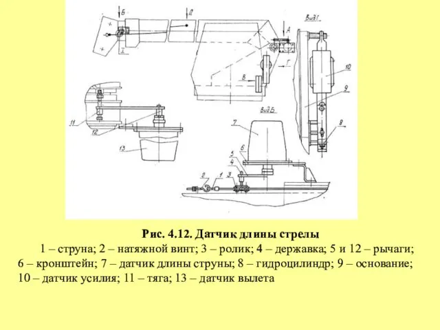 Рис. 4.12. Датчик длины стрелы 1 – струна; 2 – натяжной