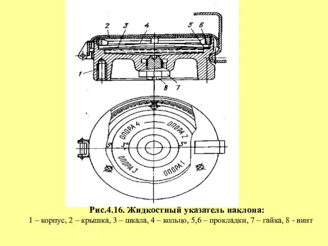 Рис.4.16. Жидкостный указатель наклона: 1 – корпус, 2 – крышка, 3