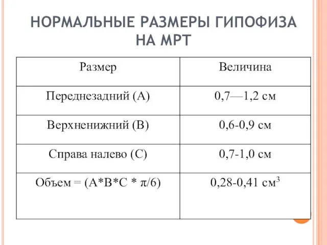 НОРМАЛЬНЫЕ РАЗМЕРЫ ГИПОФИЗА НА МРТ