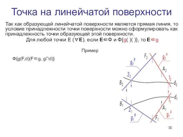 Точка на линейчатой поверхности Так как образующей линейчатой поверхности является прямая