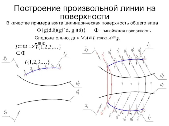 Построение произвольной линии на поверхности В качестве примера взята цилиндрическая поверхность