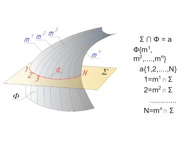 Σ ∩ Ф = a Ф{m1, m2,....,mn} a{1,2,....,N} 1=m1 ∩ Σ